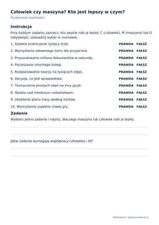 Człowiek czy maszyna? Kto jest lepszy w czym?