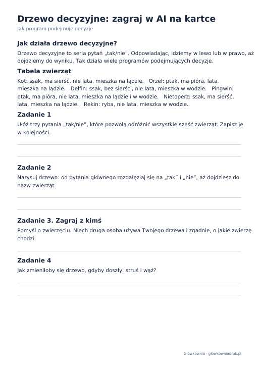 Drzewo decyzyjne: zagraj w AI na kartce