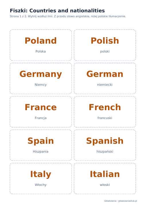 Angielski: Countries and nationalities, fiszki do wycięcia