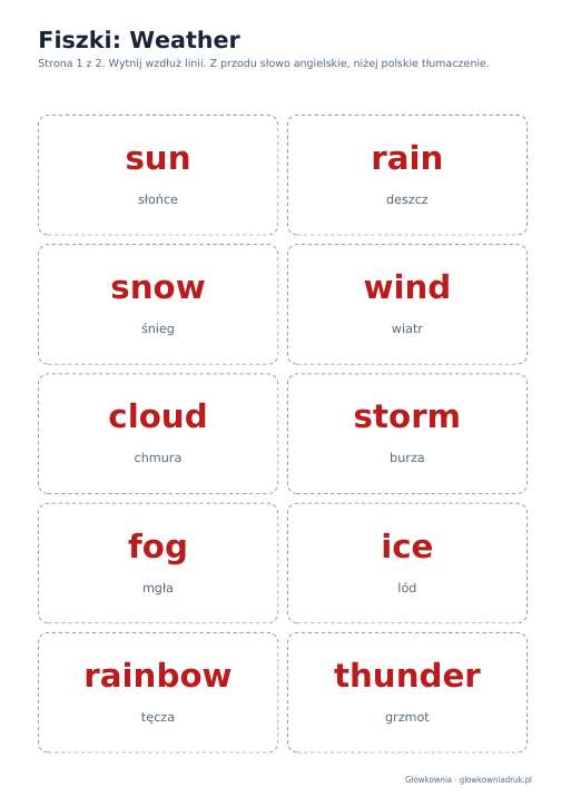 Angielski: Weather, fiszki do wycięcia