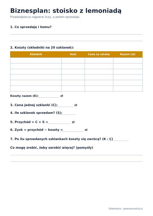 Biznesplan: stoisko z lemoniadą