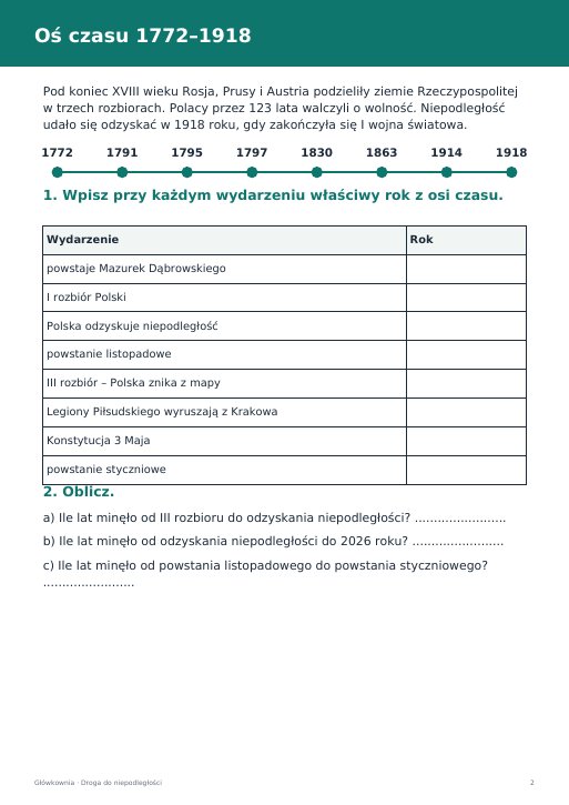 Droga do niepodległości – oś czasu i karta pracy