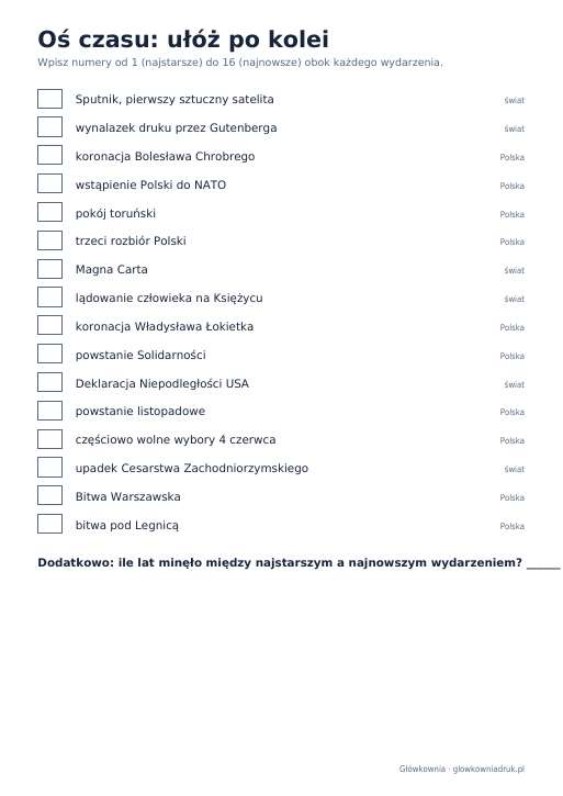 Oś czasu historii: zestaw 11