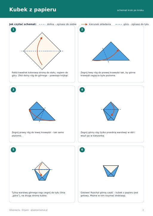 Origami – kubek z papieru, schemat