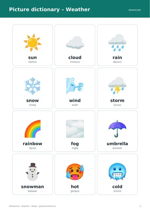 Weather – angielski, karty pracy (pogoda)