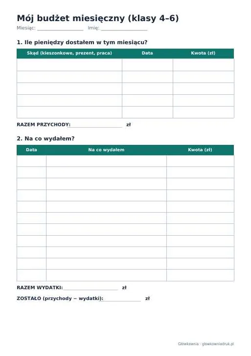 Mój budżet miesięczny (klasy 4–6)